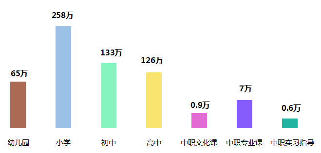 北京新增人口数量_北京人口数量分布图(2)