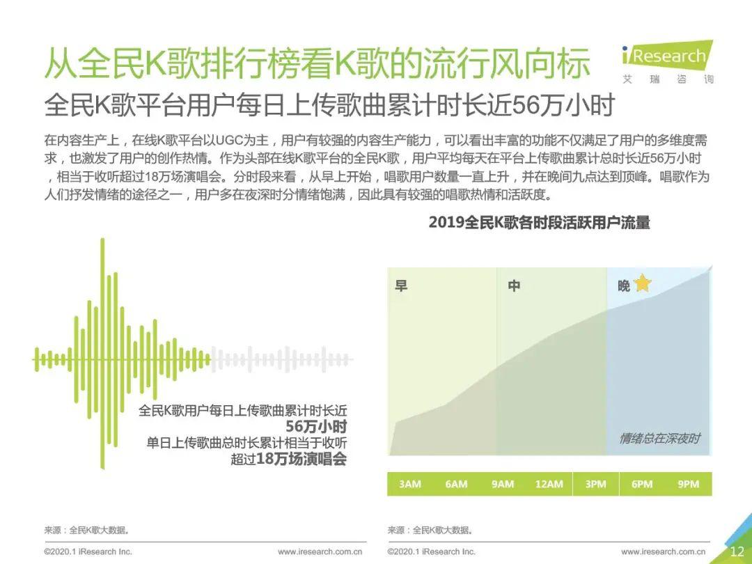 2020年中国在线k歌社交娱乐行业发展洞察白皮书