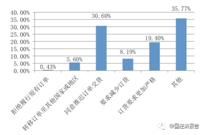 疫情对国家各行业gdp的影响_疫情影响测算中的行业弹性与GDP弹性(2)