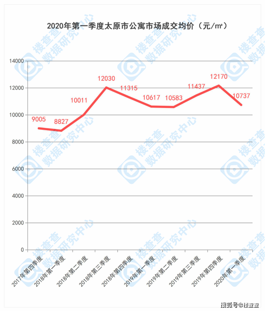 2025太原市gdp_曲靖首次入围2020年城市GDP百强榜,位列第93(2)