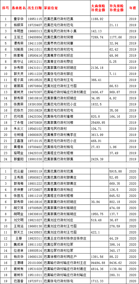 郸城县总人口2020_郸城县第一高级中学