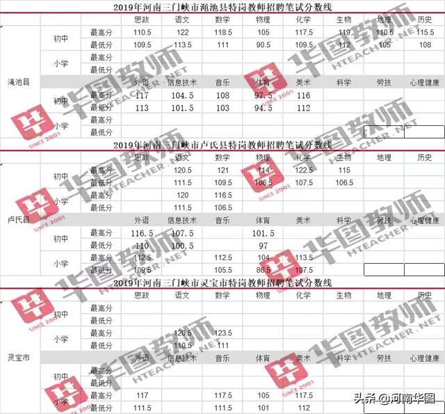 2020平顶山人口_平顶山火车站图片(2)