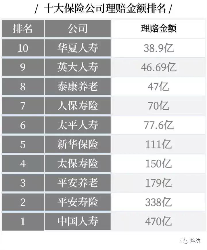 上市保险公司排名_苏州上市公司最新排名(2)