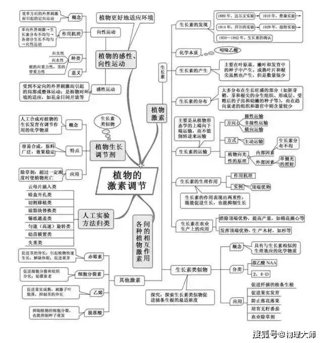 种群和群落