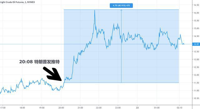 推升油价“歪脑筋”？特朗普再度挑起中东地缘