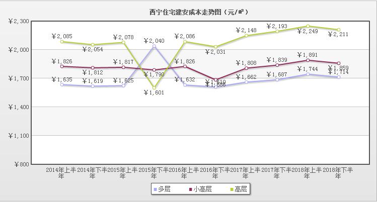 居住成本GDP_京新建住宅价格连降5月 GDP增7 或成年内最低点(2)