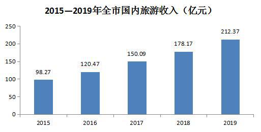 根据财政政策调整国民经济总量_2021年财政政策背景(2)