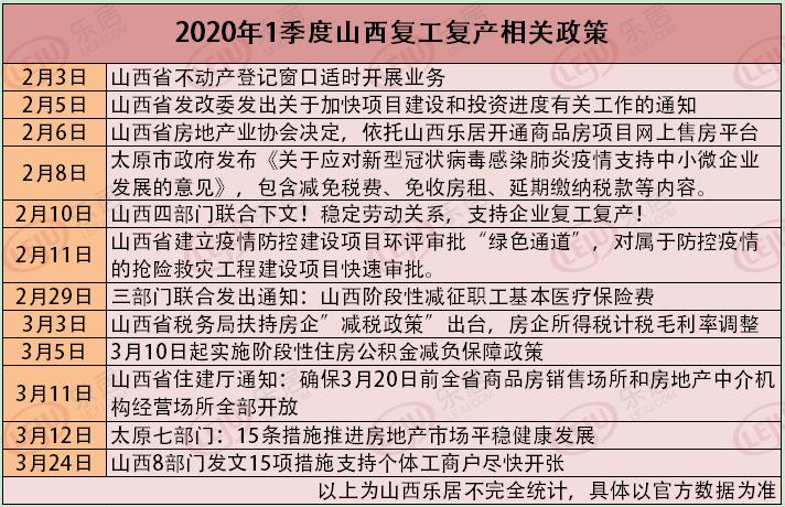 2020年太原第一季度G_1991年太原踩踏图片(2)