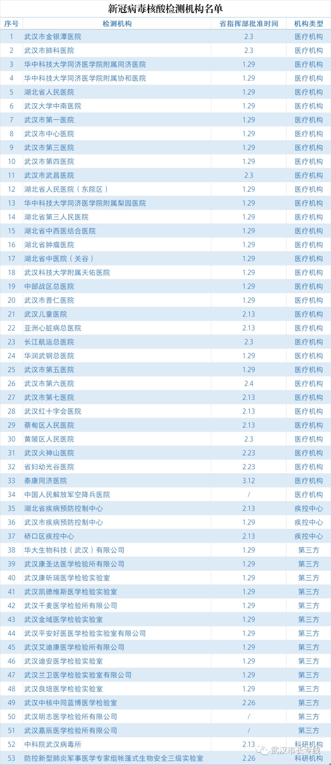 做核酸检测也是促进GDP呐_做核酸检测图片