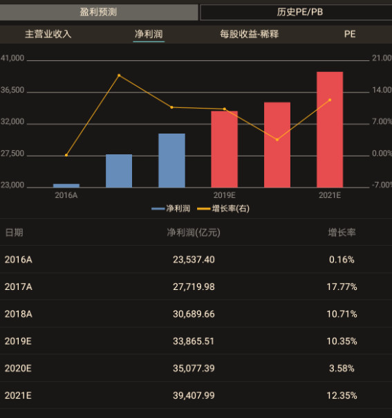 一季报的gdp_20省一季度GDP增速超全国 专家 数据打架严重(3)