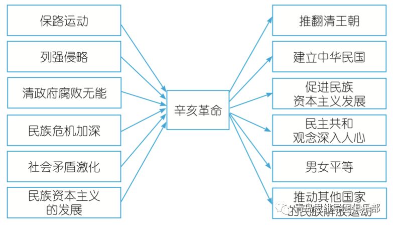 史上最全的"思维导图"八大思维图示"和"概念图"介绍,快来猛戳get!