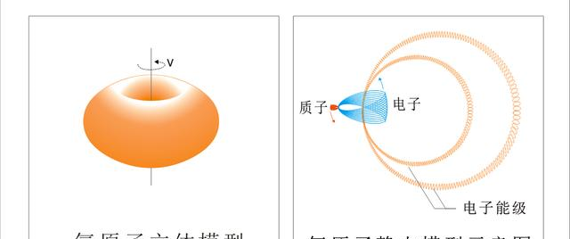 为什么测不准原理_测不准原理