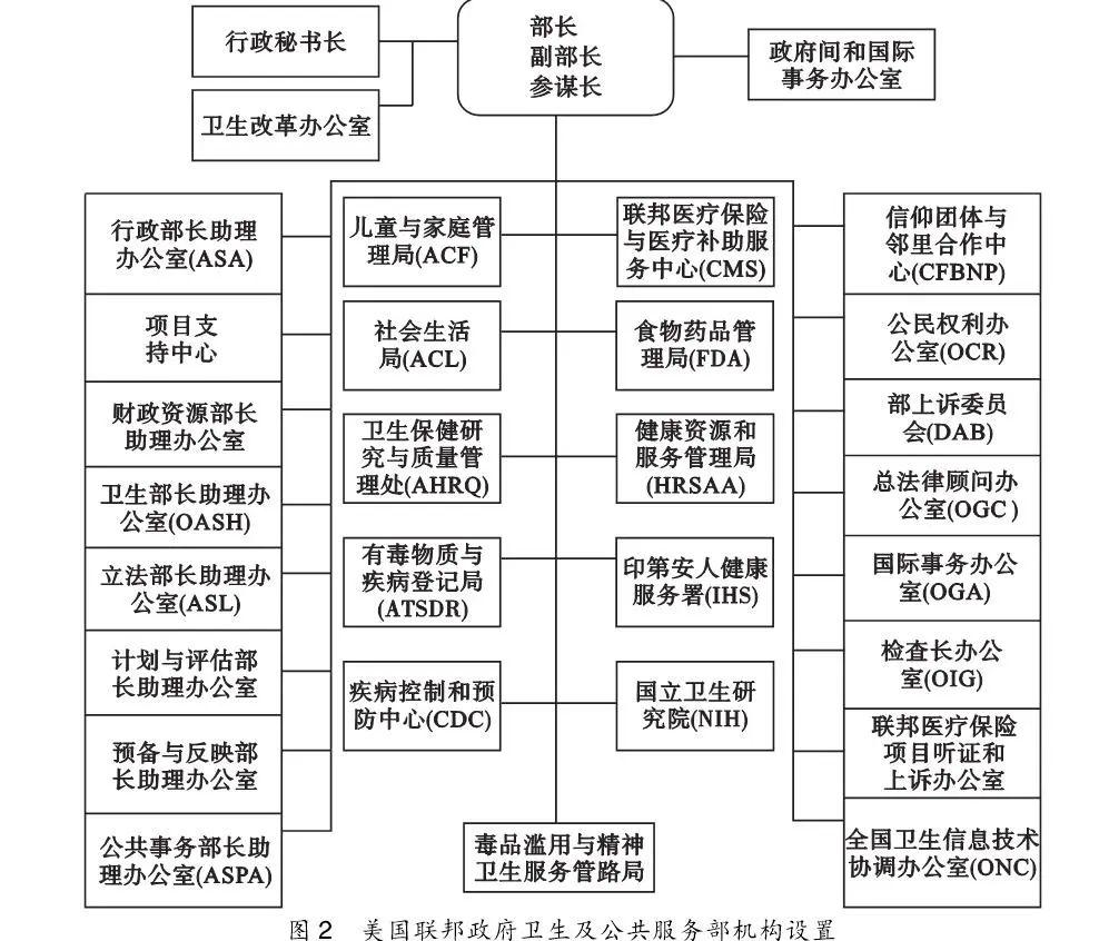 美国疫情前人口和疫情后人口_美国疫情(2)