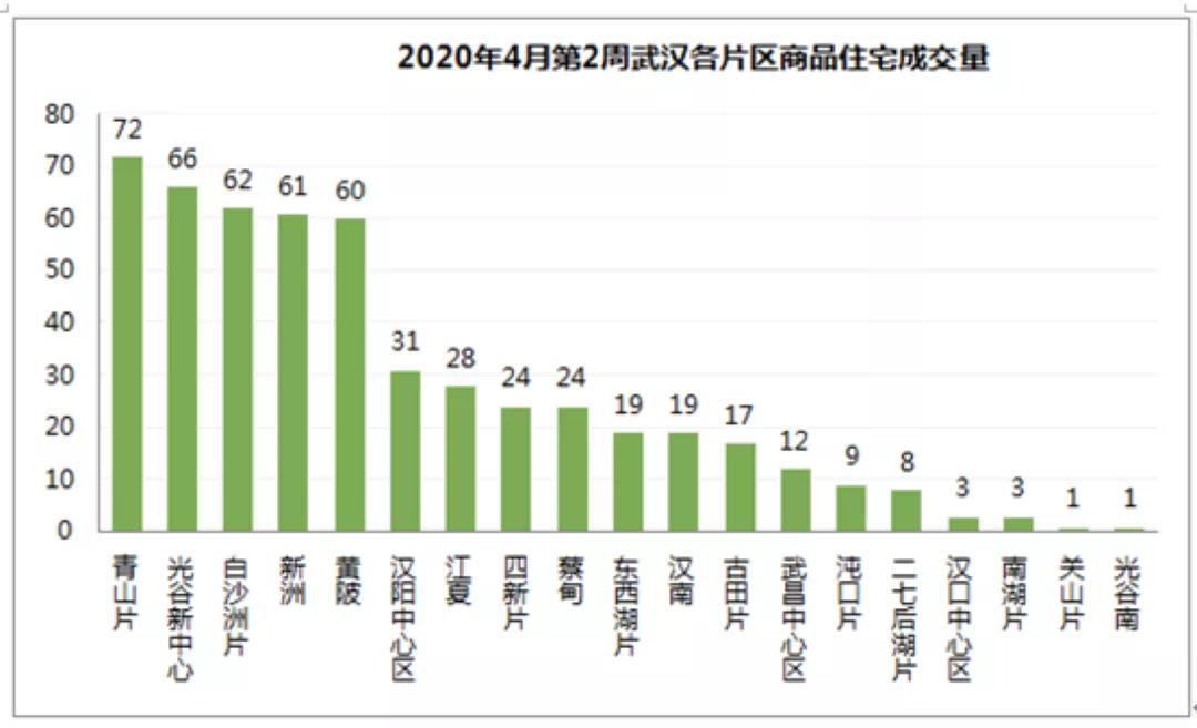 青山区2020GDP_青山滨江商务区主要集聚综合办公(3)