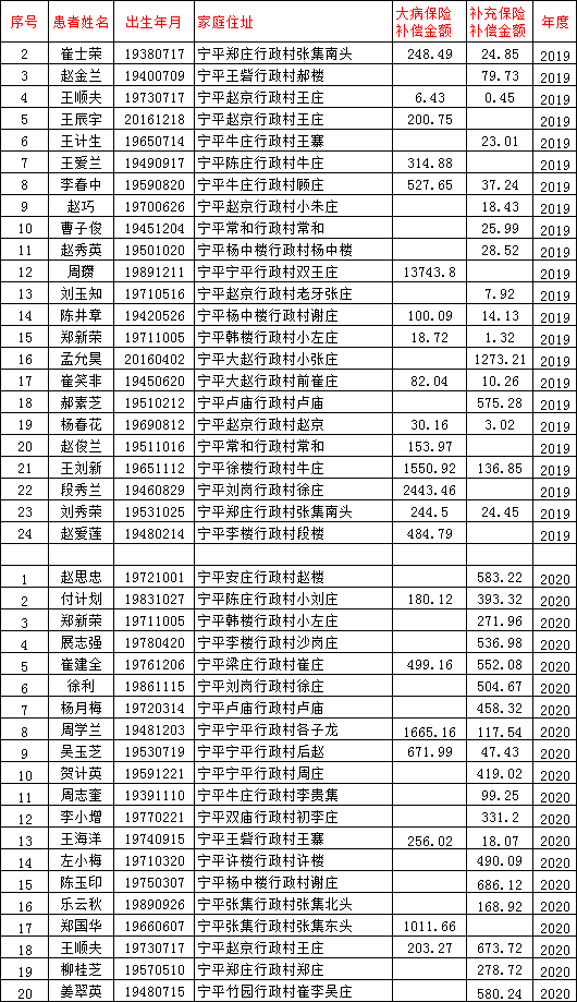 郸城县杨姓人口_郸城县第一高级中学(2)