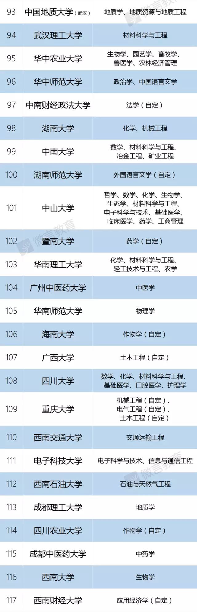 【高校】2020年高校“暗号”一文全搞懂！什么是大小985/双一流/C9…？