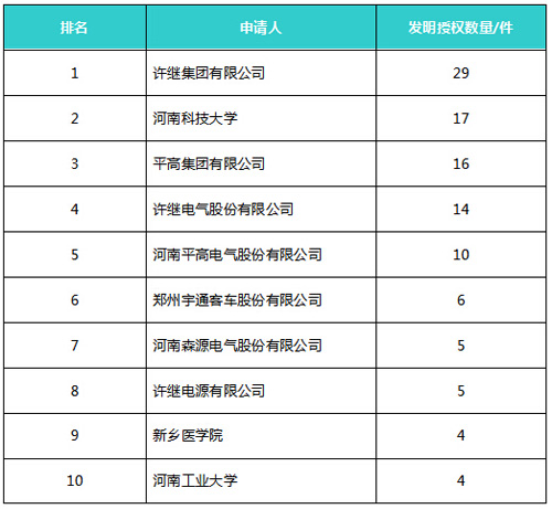 2020年一季度郑州市_5家高企、9家科技型企业,中原智谷2020年第四季度企业培育成效亮...