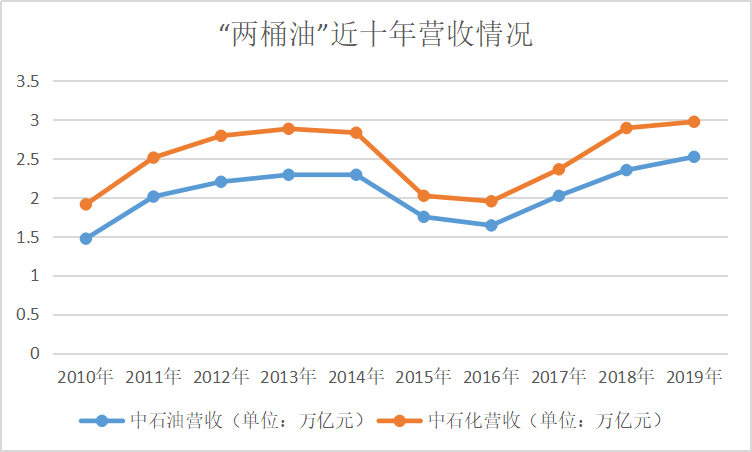 大亚湾美孚石化项目对gdp影响_2020, 巨无霸 扎堆广东(3)