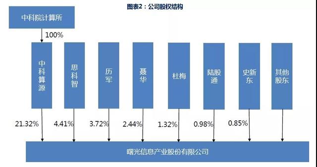 科技新基建龙头股 8193870e69e14329b347a319b9870a60.jpeg