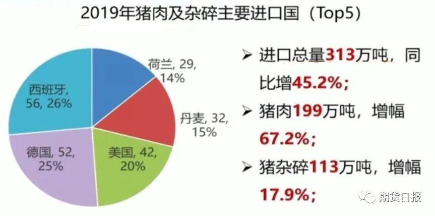 人均猪肉消费量_猪肉消费量图(2)