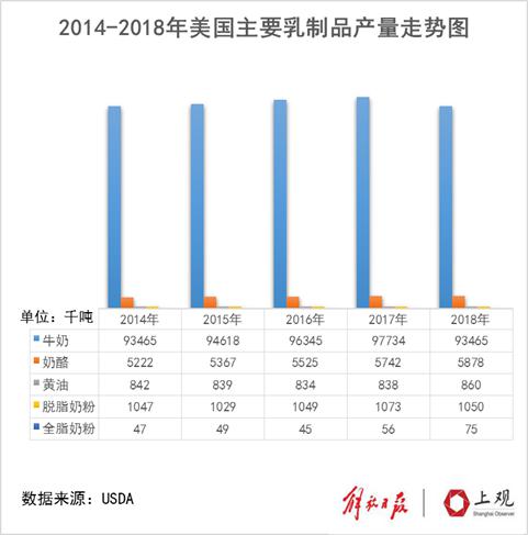 那篇文章说美国有四亿人口_文章(3)