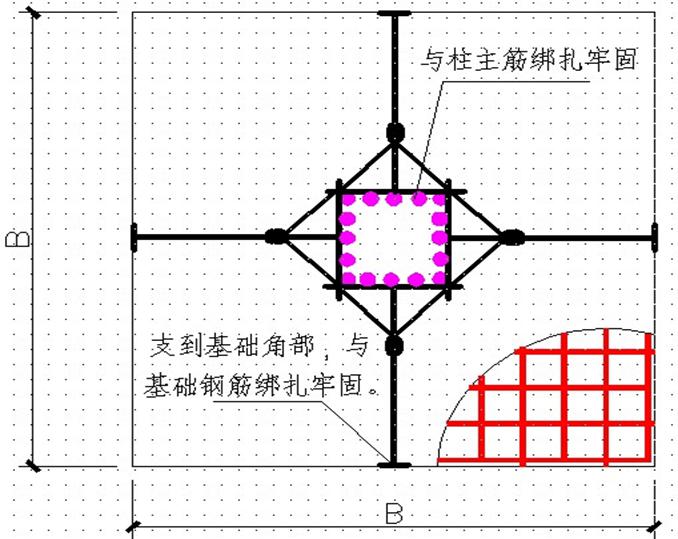 提升高支模框架结构钢筋施工质量,这个项目有一套!