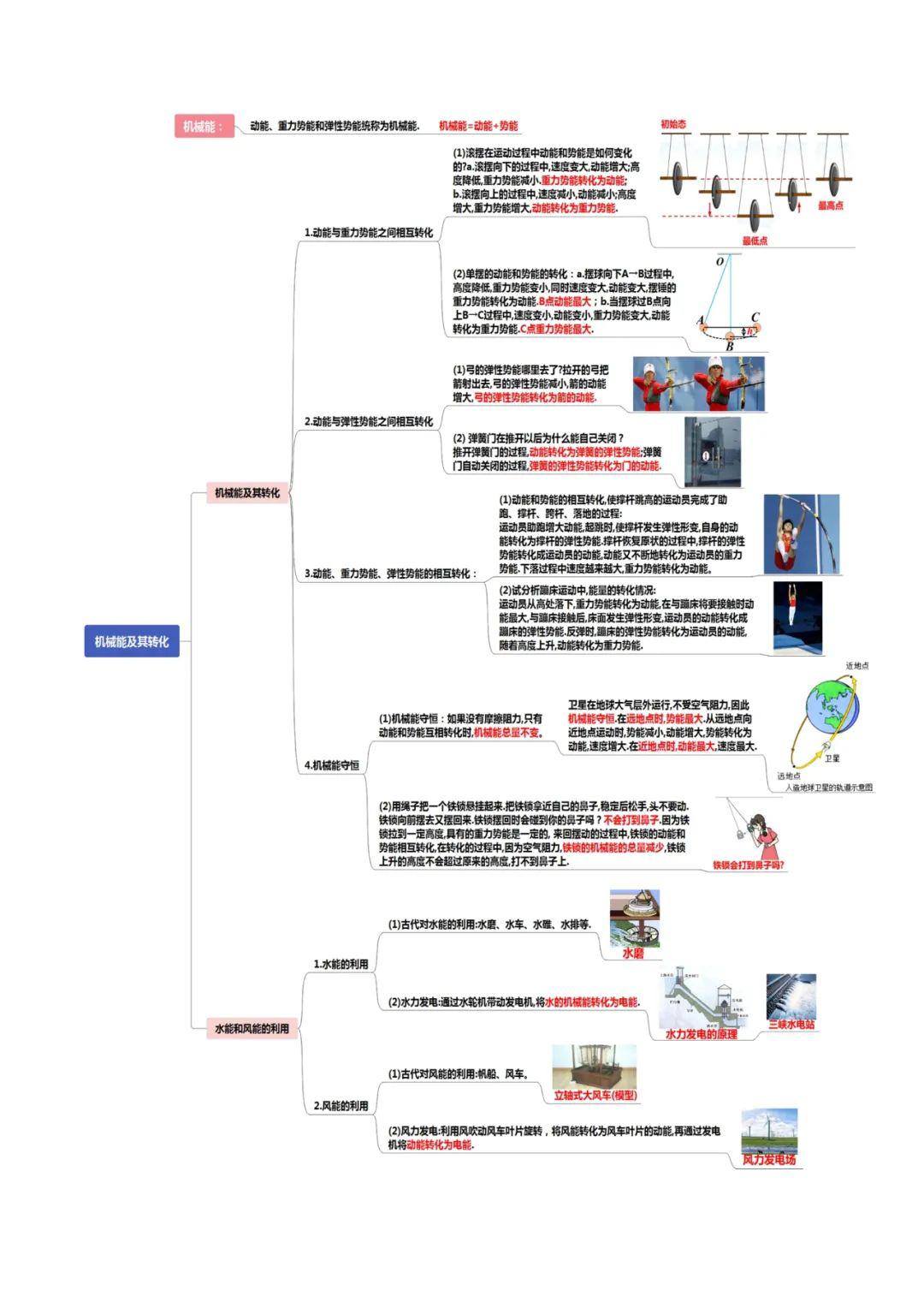 功和机械能知识导图,2020年中考物理知识结构总结