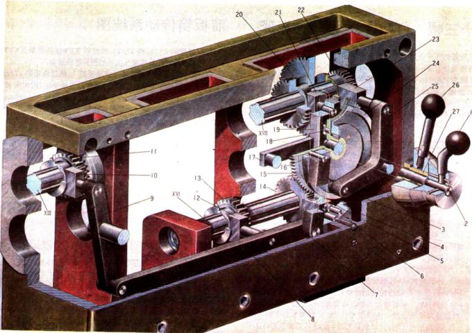 进给箱传动操纵机构图