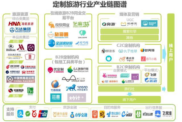 同情瑞幸？你看看途牛才知道什么叫惨