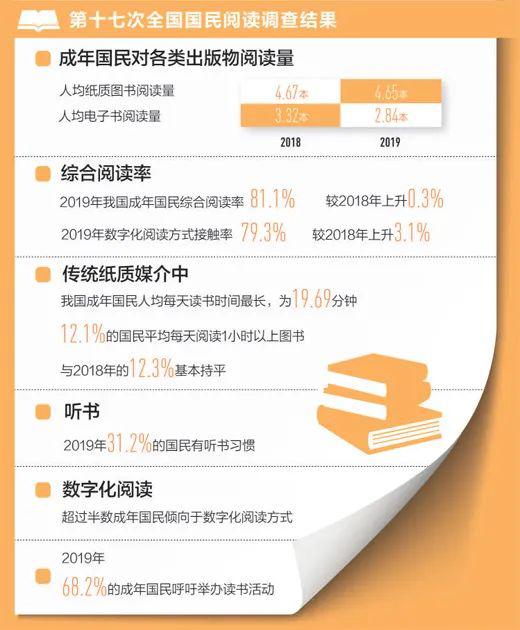 世界人均阅读量_世界人均读书量排名(2)