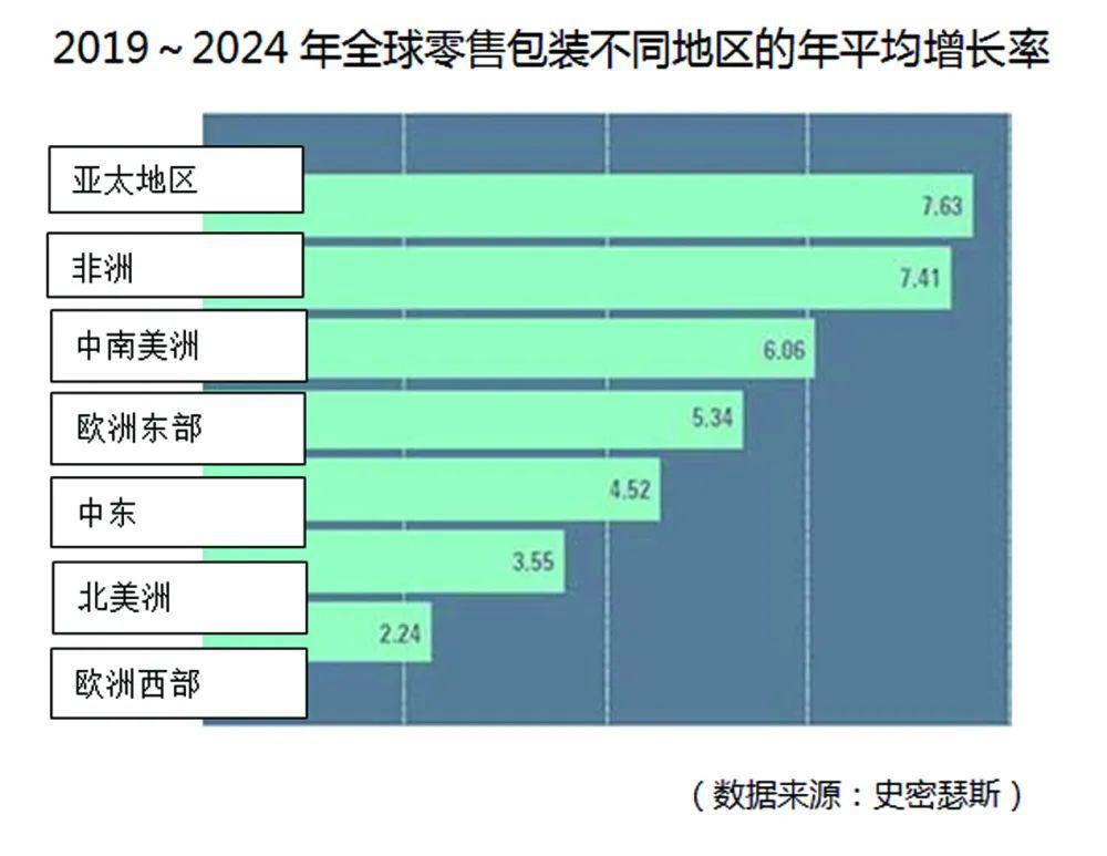 推动人口增长_人口普查(2)