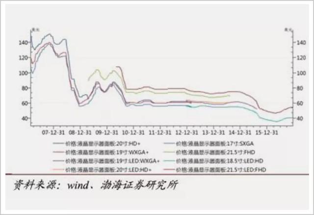 谁在瓦解三星?