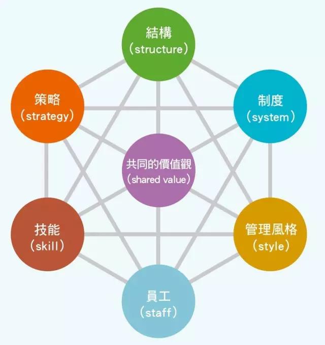 人口结构变量_变量结构图示法(3)