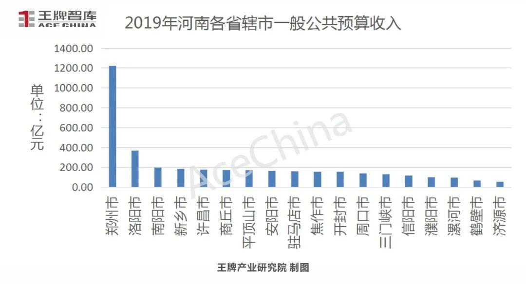 2019年河南各省辖市gdp_河南各市年降雨量排名(3)