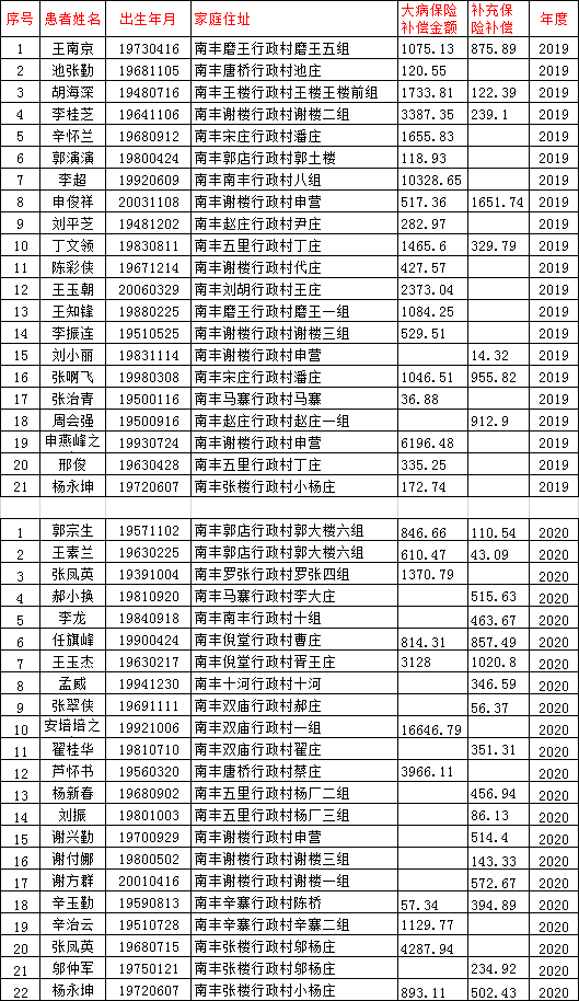 郸城县杨姓人口_郸城县第一高级中学(2)