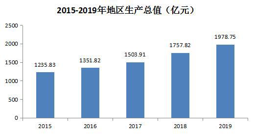 2021宿州市gdp官方_2021年,各省市最新GDP排行榜