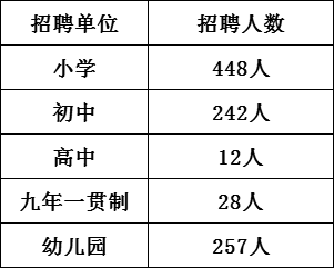 安康高新区人口(3)