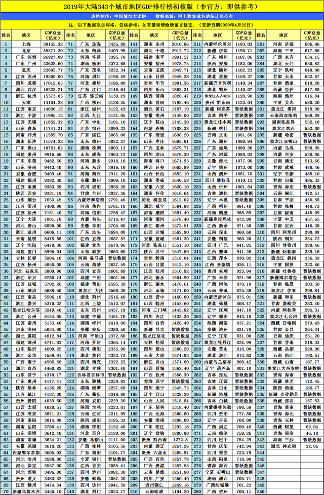 苏州历年gdp_年GDP1.9万亿的苏州,为什么选择了复地？