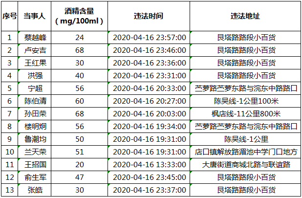 诸暨市人口有多少_每周排行榜 榜单规则升级,带来全新气象