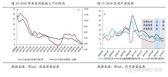 货币总量和经济总量_数字货币