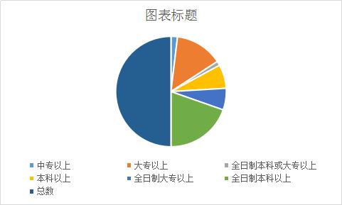 事业单位招聘 杭州_事业编制 杭州事业单位招聘40人(3)