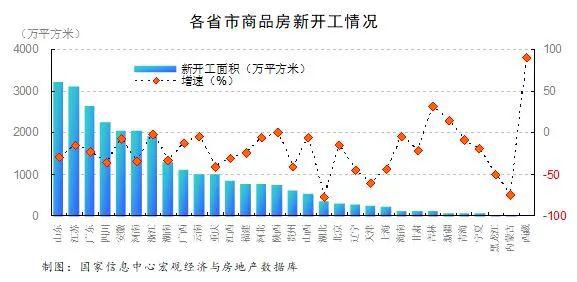 大型企业跨区域如何分成GDP_上海是不是一座正在衰落的城市(3)