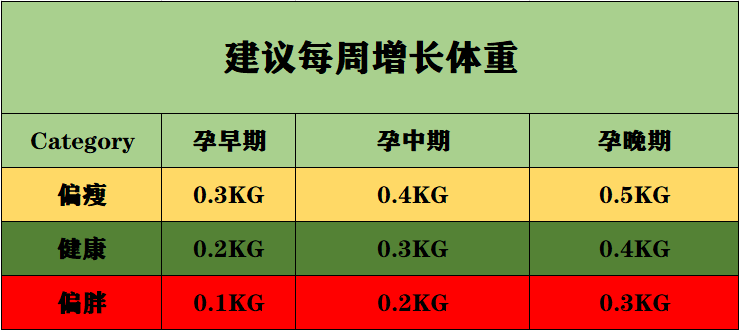 孕妇■为什么要在孕期做好体重管理？只是为了美吗？