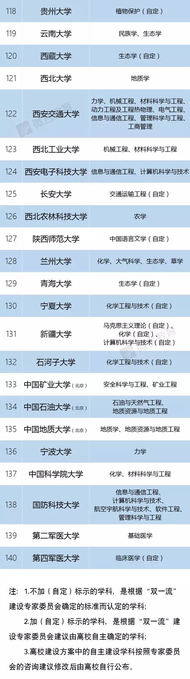 【高校】2020年高校“暗号”一文全搞懂！什么是大小985/双一流/C9…？