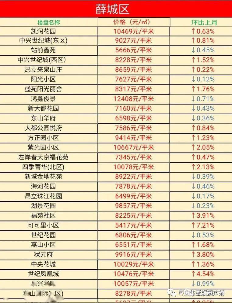 枣庄市多少人口_外地人看枣庄 大城市雏形基本形成