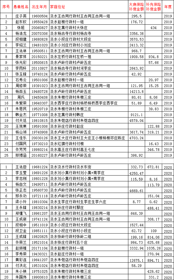 郸城县总人口2020_郸城县第一高级中学