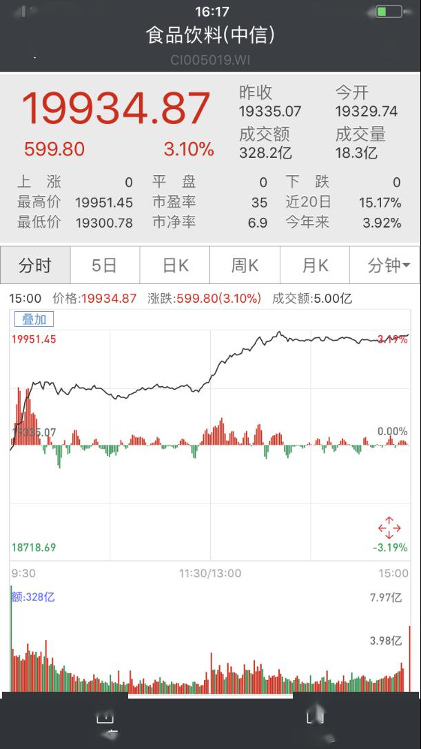 碾压可口可乐！茅台又火了：最壕分红刺激，股