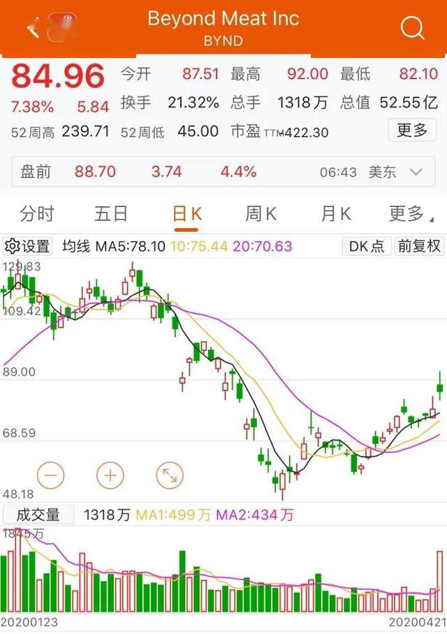 星巴克今天开售“人造肉”！大爆发还在后头？