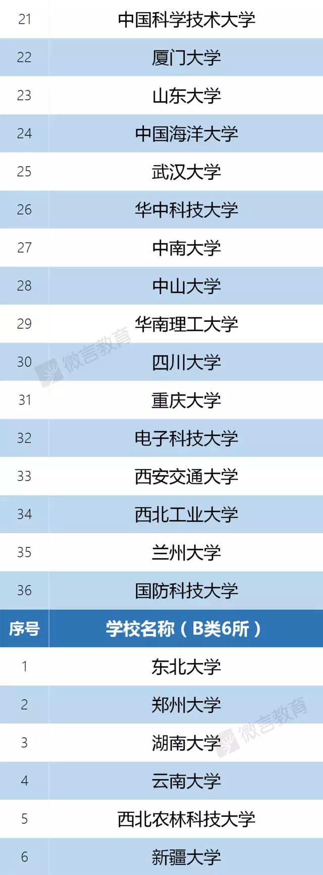 【高校】2020年高校“暗号”一文全搞懂！什么是大小985/双一流/C9…？