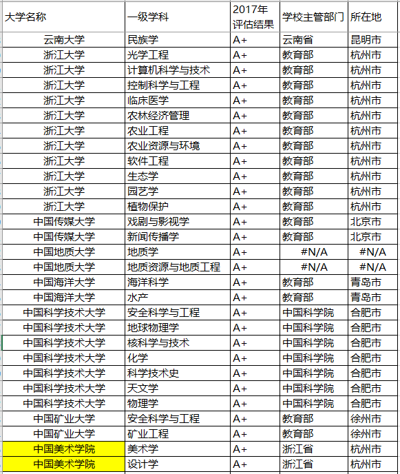 『专业』以后就业就不用愁了！聚焦丨报考这些院校的顶尖专业